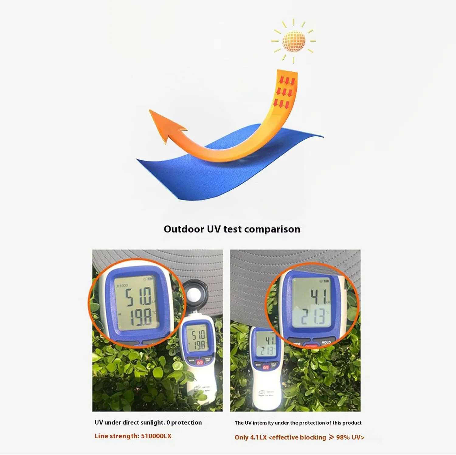 Hat with Fans Solar Power, Wide Brim Solar Fan Outdoor Fishing Hat-Solar & USB Charging, Outdoor Fishing & Beach Sun Hat